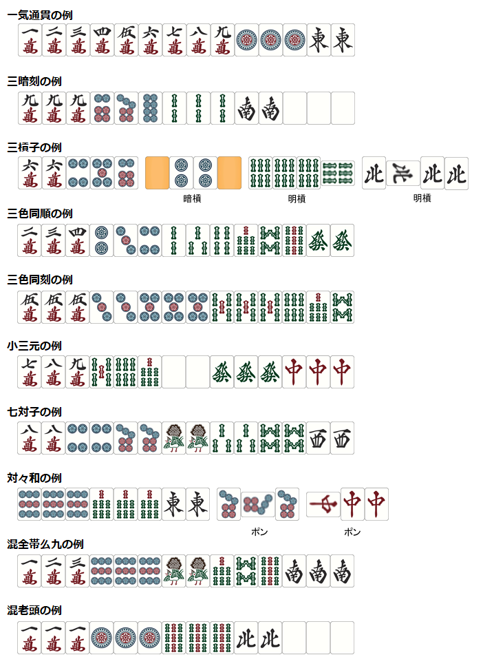 麻雀の役一覧とは何 Weblio辞書